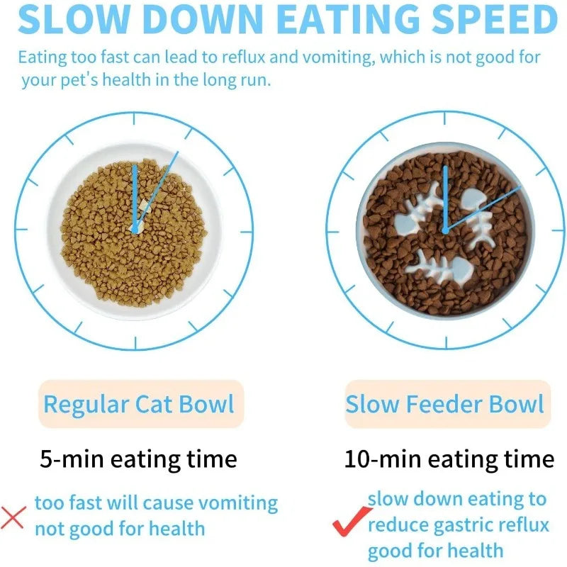 1set Upgrade Raised Cat Dog Slow Feeder Bowl