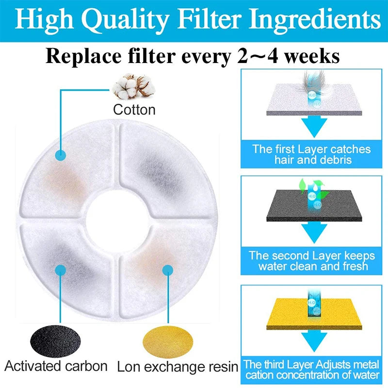 Replacement Activated Carbon Filter For Cat Water Drinking Fountain
