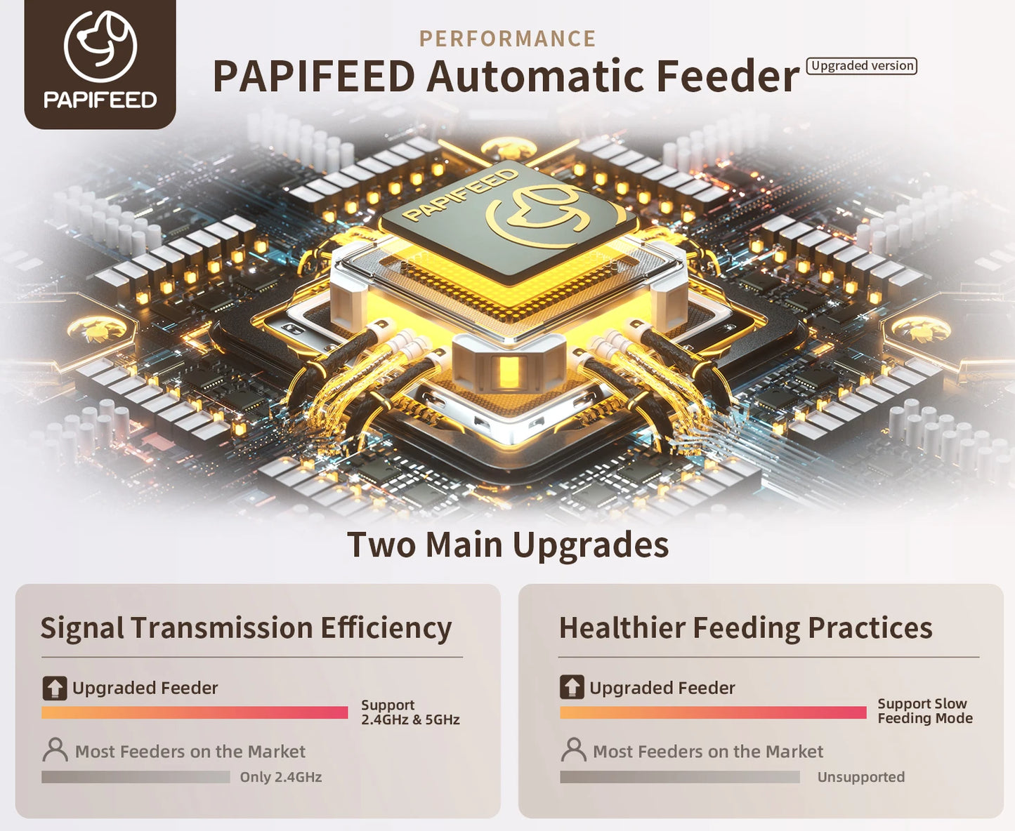 PAPIFEED Smart Automatic Cat Feeders