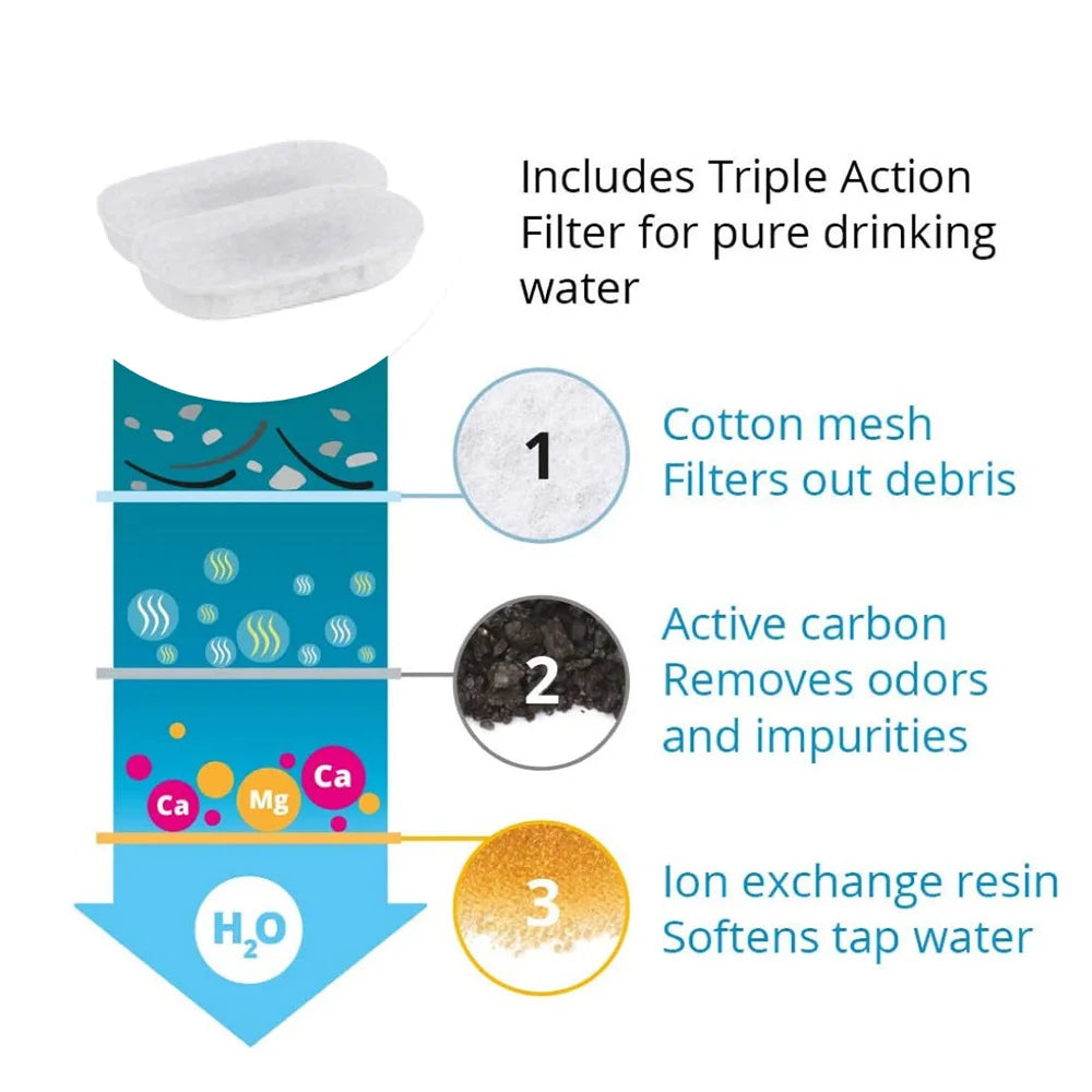 3.2L Stainless Steel Pet Water Feeder
